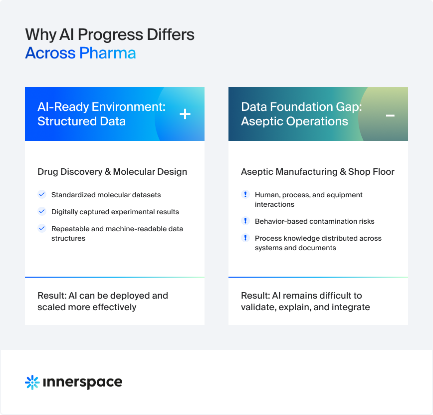 Infographic of Current Landscape of AI in Pharma