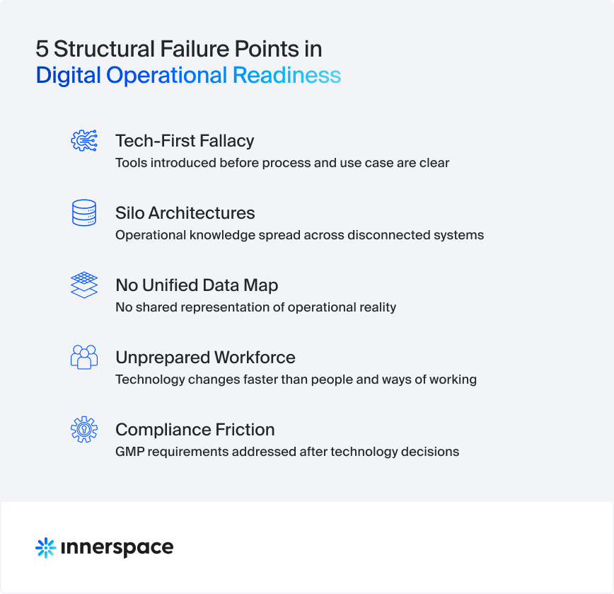 Innerpace five structural critical path fails